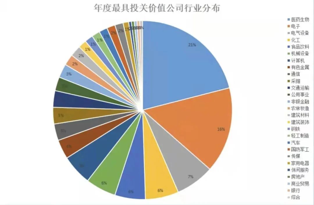 经纶奖：威尼斯432888cam股份上榜“年度投关价值新锐公司”