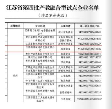 威尼斯432888cam股份光荣成为江苏省第四批产教融合型试点企业